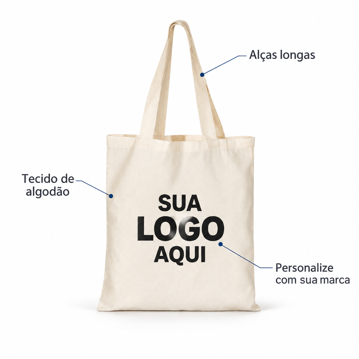 Detalhes da ecobag: alças longas, tecido de algodão e exemplo de personalização.